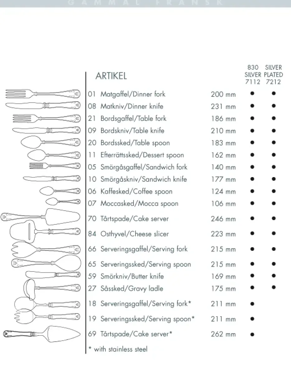Gammal Fransk dinermes verzilverd, 23,1 cm