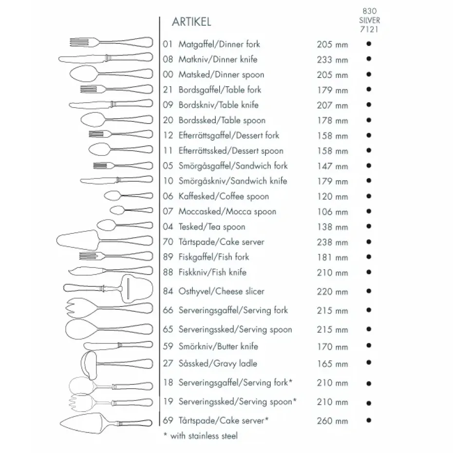Svensk dinerlepel zilver, 20,5 cm